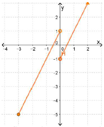 الاقترانات المتشعبة الاقترانات المتشعبة